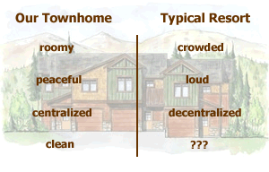 staying in a condo vs staying in a breckenridge resort